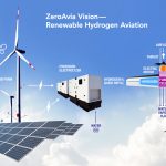 Heard Of The Sustainable Air Fuel Initiative By ZeroAvia? Read About It Here